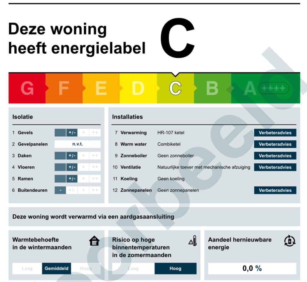 voorbeeld van een ernergielabel